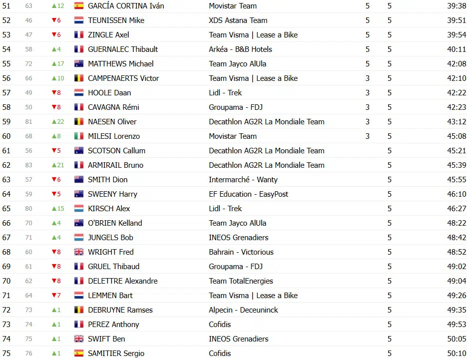 girodociclismo.com.br paris nice classificacao final matteo jorgenson e bicampeao confira as classificacoes completas image 5