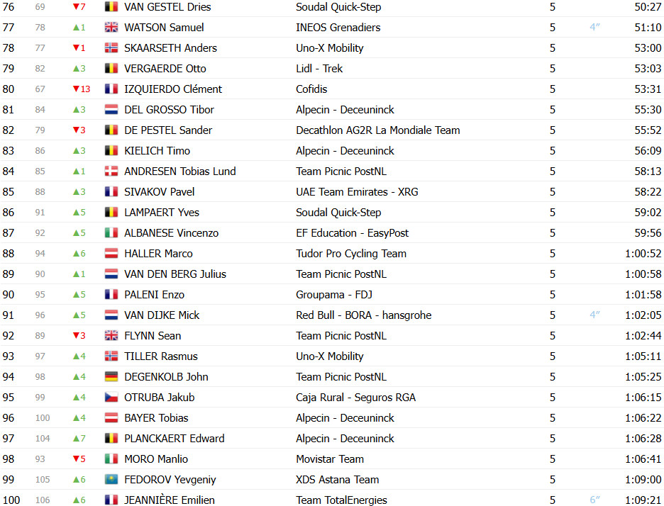 girodociclismo.com.br paris nice classificacao final matteo jorgenson e bicampeao confira as classificacoes completas image 6