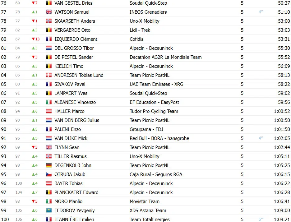 girodociclismo.com.br paris nice classificacao final matteo jorgenson e bicampeao confira as classificacoes completas image 6