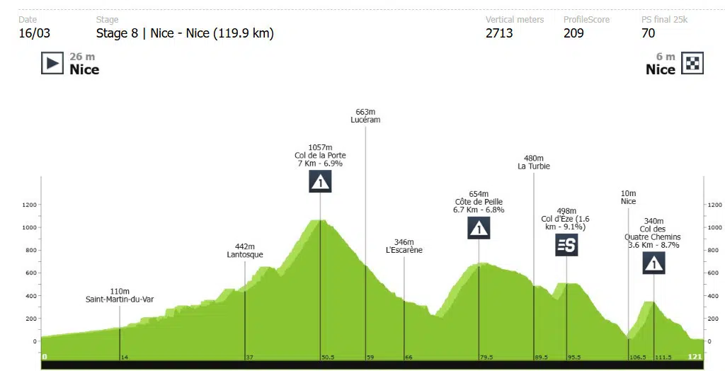 girodociclismo.com.br paris nice classificacao geral apos a 7a etapa image 20