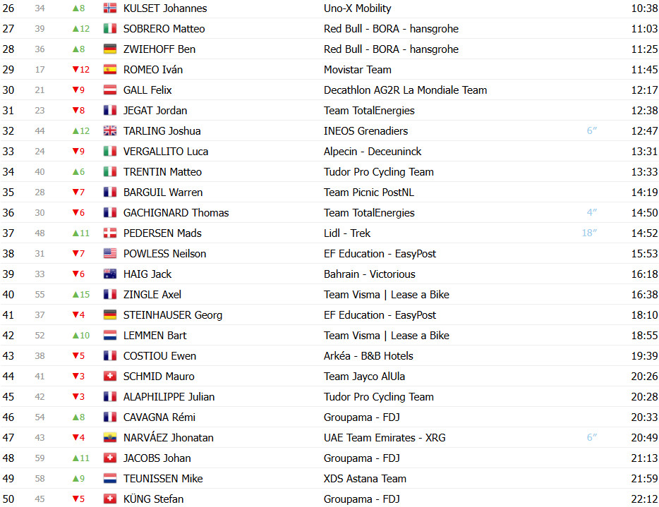 girodociclismo.com.br paris nice classificacao geral matteo jorgenson amplia lideranca joao almeida perde tempo confira as classificacoes completas da competicao image 3