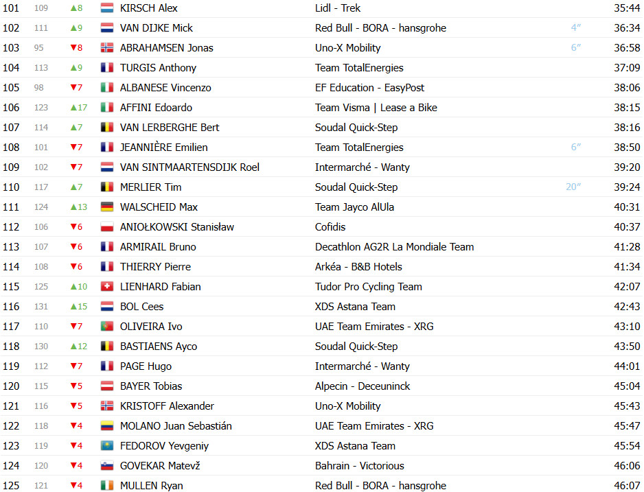 girodociclismo.com.br paris nice classificacao geral matteo jorgenson amplia lideranca joao almeida perde tempo confira as classificacoes completas da competicao image 9