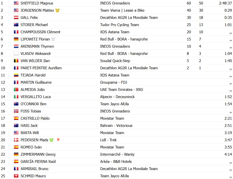 girodociclismo.com.br paris nice confira os resultados e assista a chegada image 22