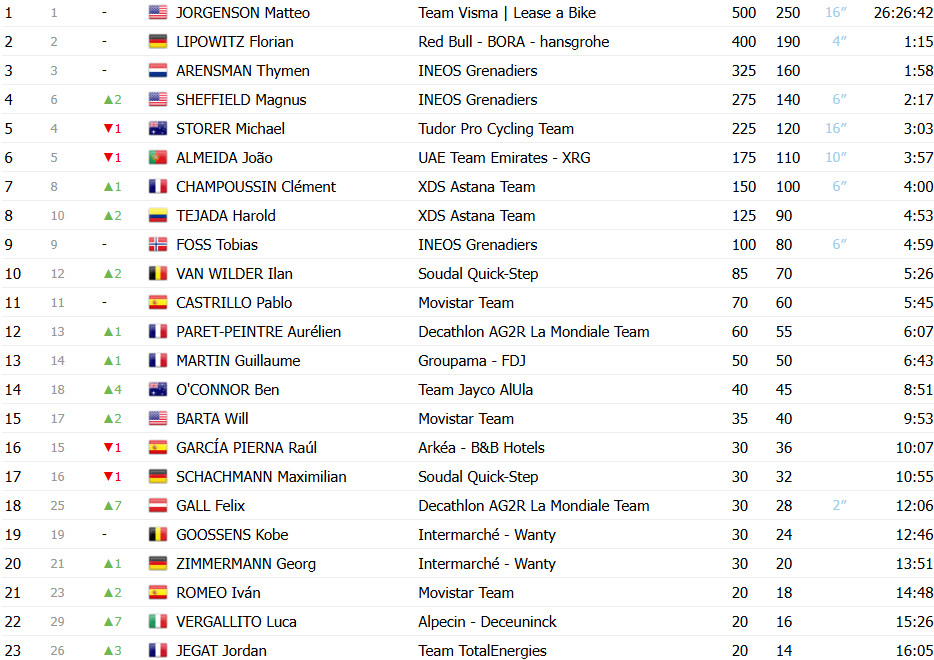 girodociclismo.com.br paris nice confira os resultados e assista a chegada image 27