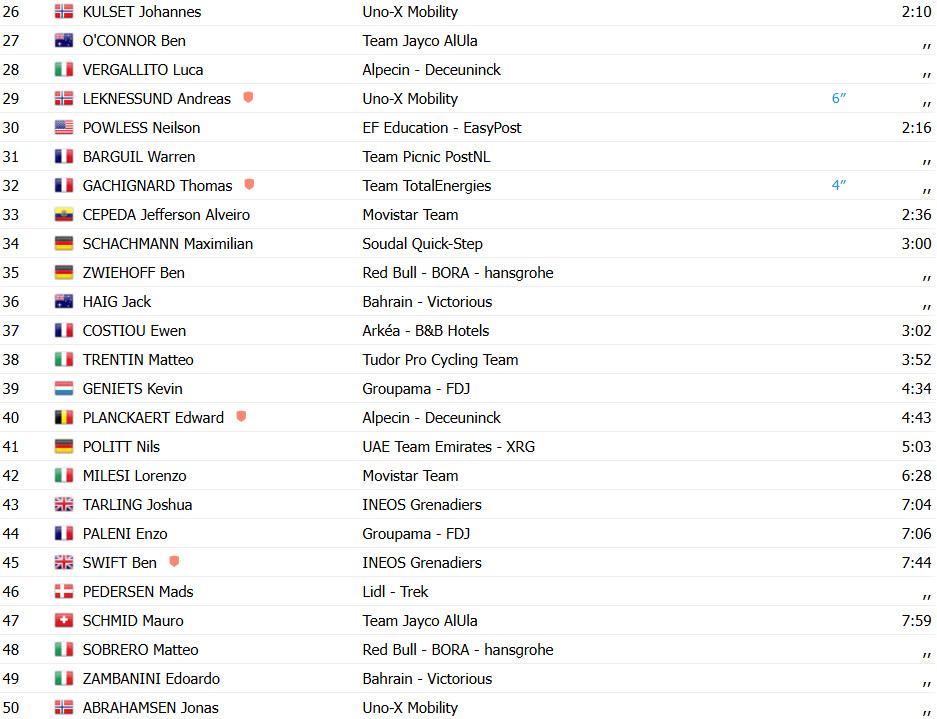 girodociclismo.com.br paris nice joao almeida bate jonas vingegaard e vence 4a etapa confira os resultados e a chegada image 16