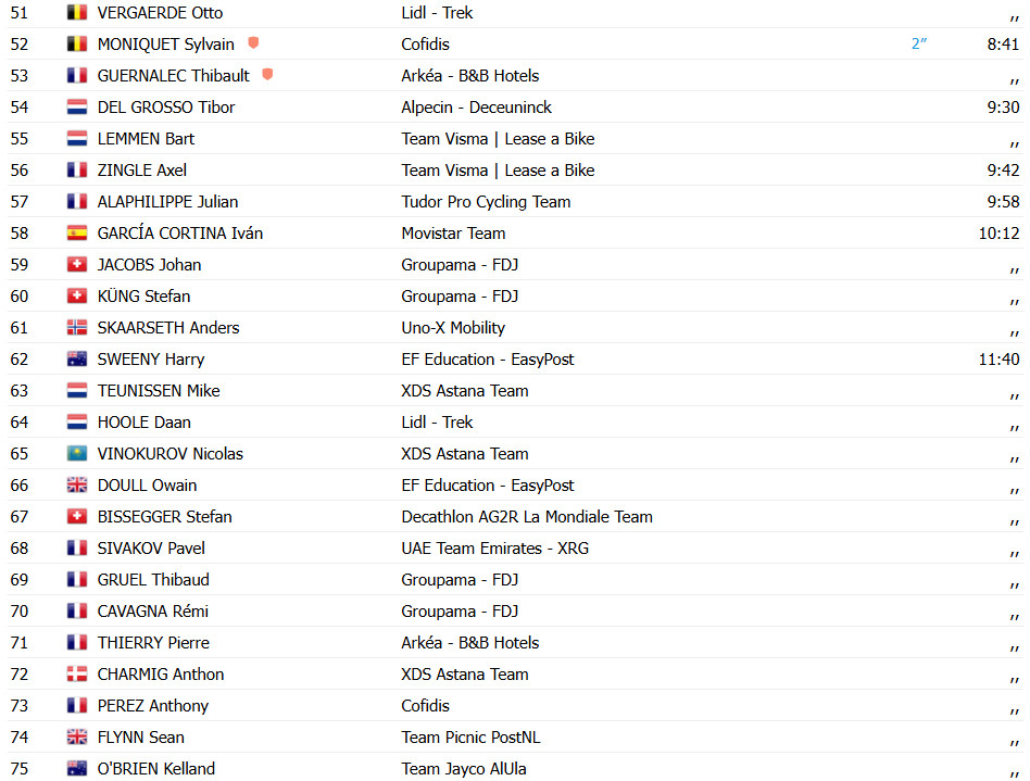 girodociclismo.com.br paris nice joao almeida bate jonas vingegaard e vence 4a etapa confira os resultados e a chegada image 19