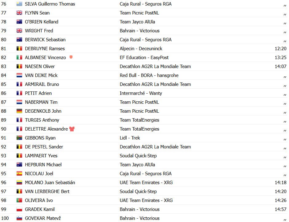 girodociclismo.com.br paris nice joao almeida bate jonas vingegaard e vence 4a etapa confira os resultados e a chegada image 21