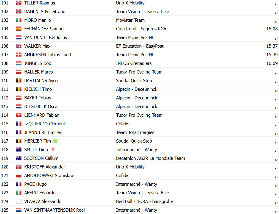 girodociclismo.com.br paris nice joao almeida bate jonas vingegaard e vence 4a etapa confira os resultados e a chegada image 23