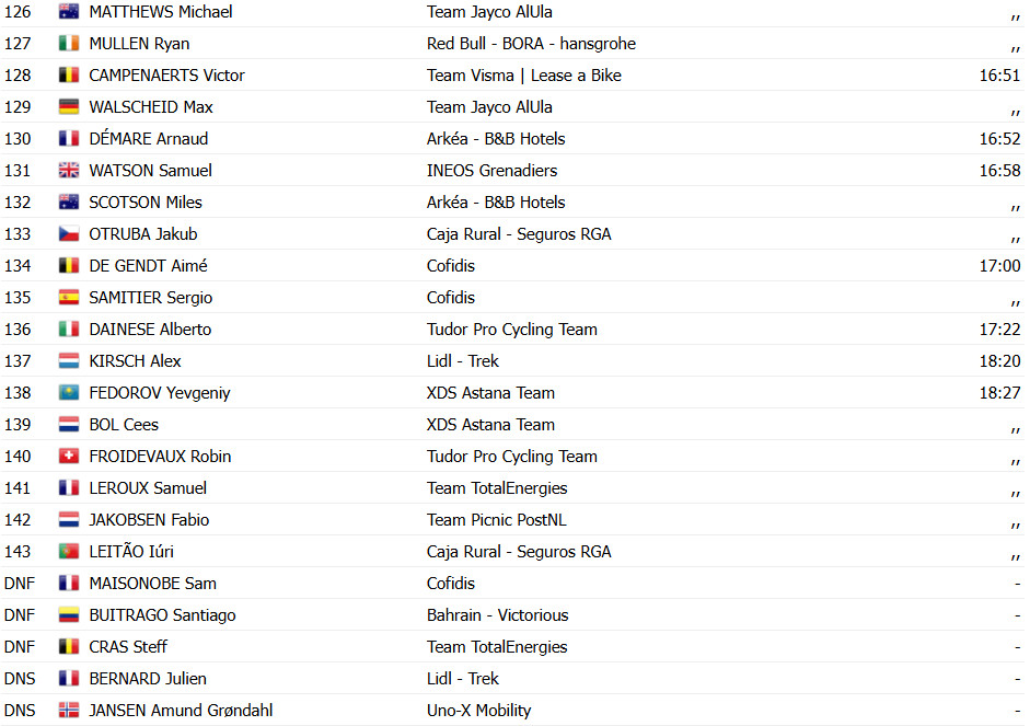 girodociclismo.com.br paris nice joao almeida bate jonas vingegaard e vence 4a etapa confira os resultados e a chegada image 25