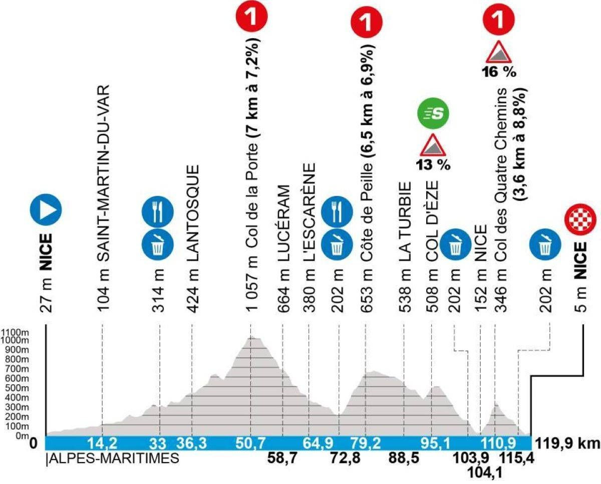 girodociclismo.com.br paris nice onde assistir a ultima etapa confira a previa da etapa decisiva com nova montanha no programa image 3