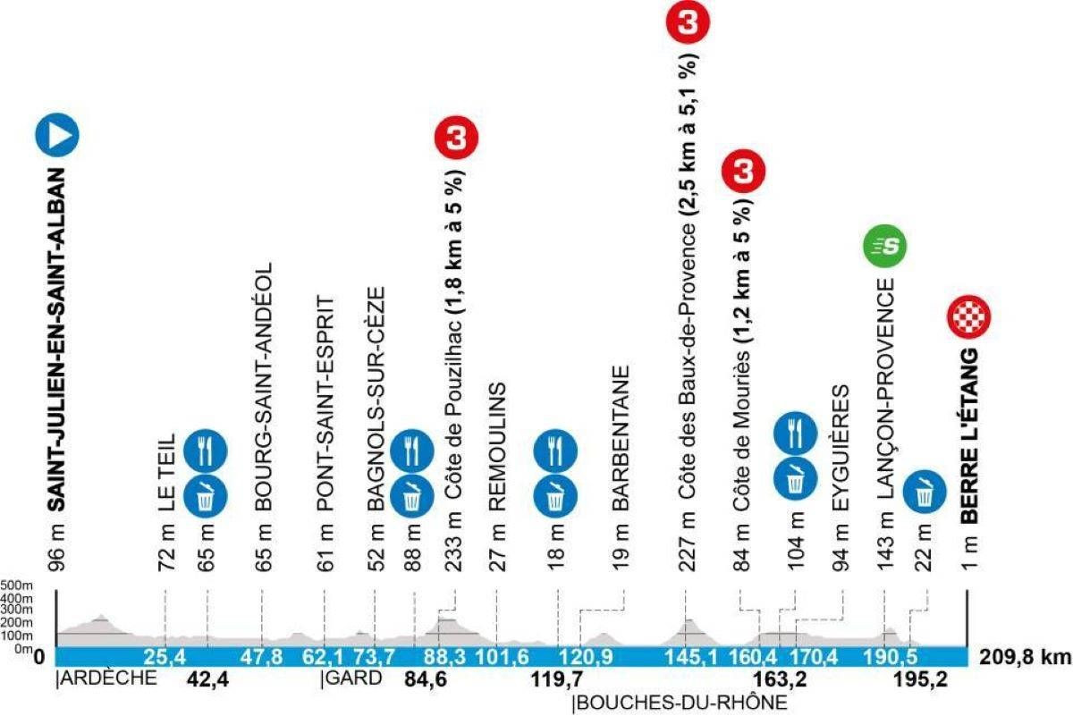 girodociclismo.com.br paris nice previa da 6a etapa a etapa mais longa da competicao com 3 subidas categorizadas image