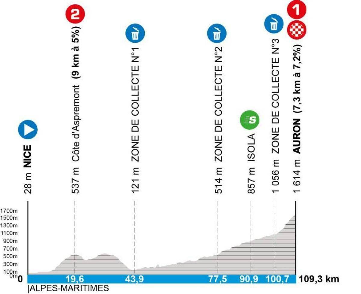 girodociclismo.com.br paris nice previa da etapa rainha encurtada com grande montanha e condicoes climaticas extremas image 1