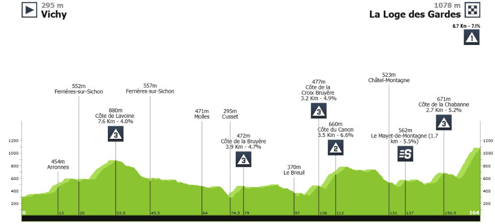 girodociclismo.com.br paris nice resultados da 4a etapa image 4