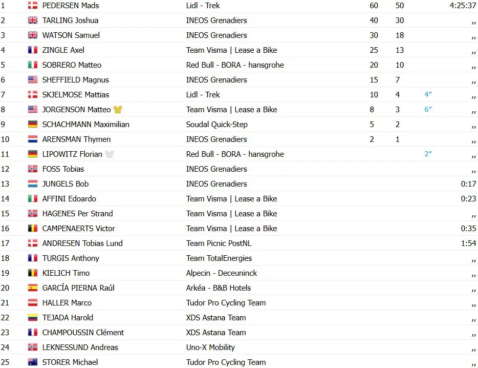 girodociclismo.com.br paris nice resultados da 6a etapa image 10