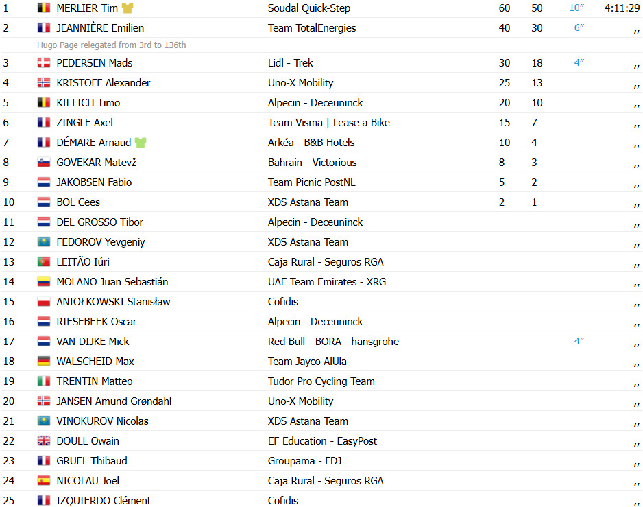 girodociclismo.com.br paris nice tim merlier vence sprint e 2o colocado e desclassificado confira os resultados e a chegada image