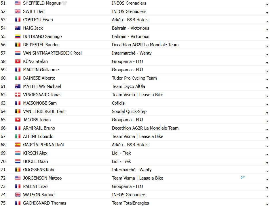 girodociclismo.com.br paris nice tim merlier vence sprint e 2o colocado e rebaixado confira os resultados e a chegada image 3