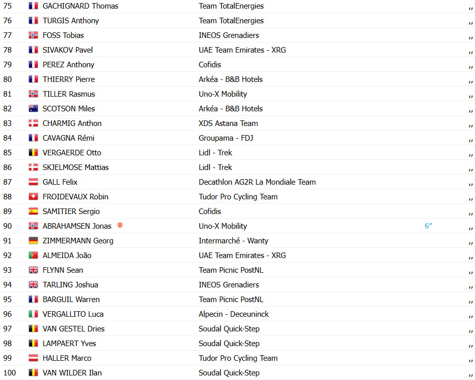 girodociclismo.com.br paris nice tim merlier vence sprint e 2o colocado e rebaixado confira os resultados e a chegada image 5