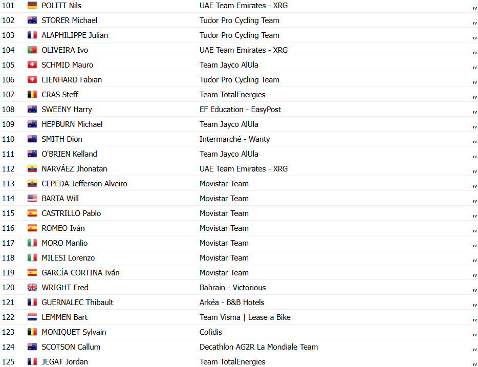 girodociclismo.com.br paris nice tim merlier vence sprint e 2o colocado e rebaixado confira os resultados e a chegada image 7