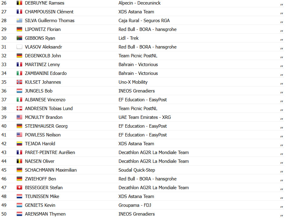 girodociclismo.com.br paris nice tim merlier vence sprint e 2o colocado e rebaixado confira os resultados e a chegada image