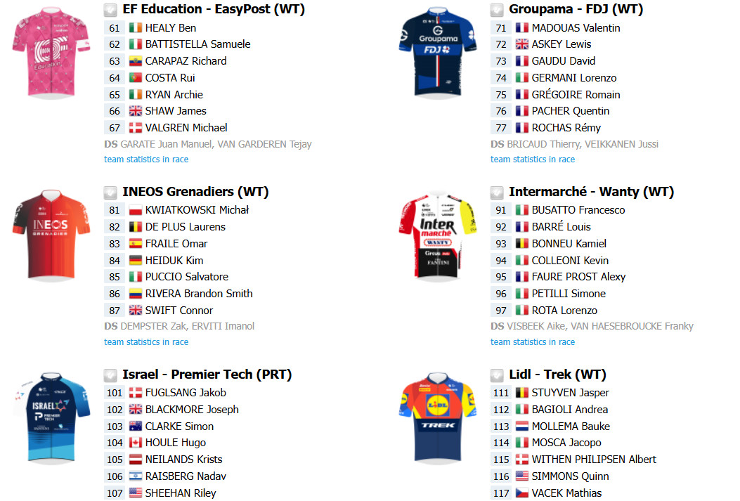 girodociclismo.com.br strade bianche 2025 com tadej pogacar tom pidcock e grandes nomes confira o start list provisorio image 3