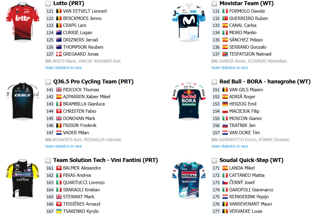 girodociclismo.com.br strade bianche 2025 com tadej pogacar tom pidcock e grandes nomes confira o start list provisorio image 5