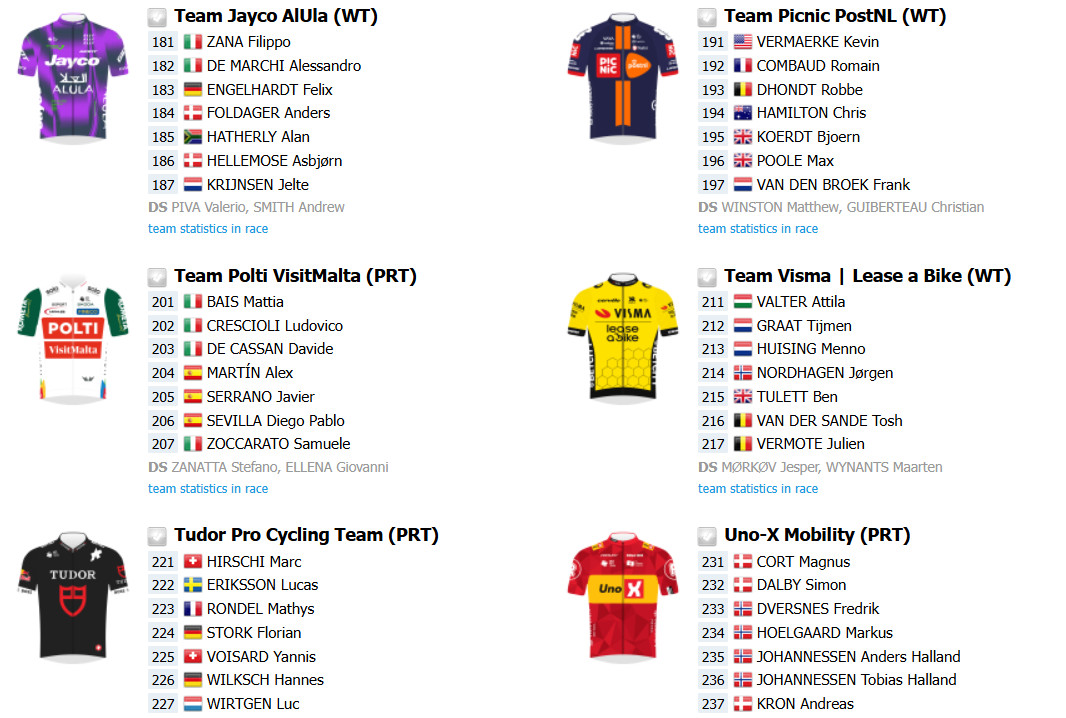 girodociclismo.com.br strade bianche 2025 com tadej pogacar tom pidcock e grandes nomes confira o start list provisorio image 7