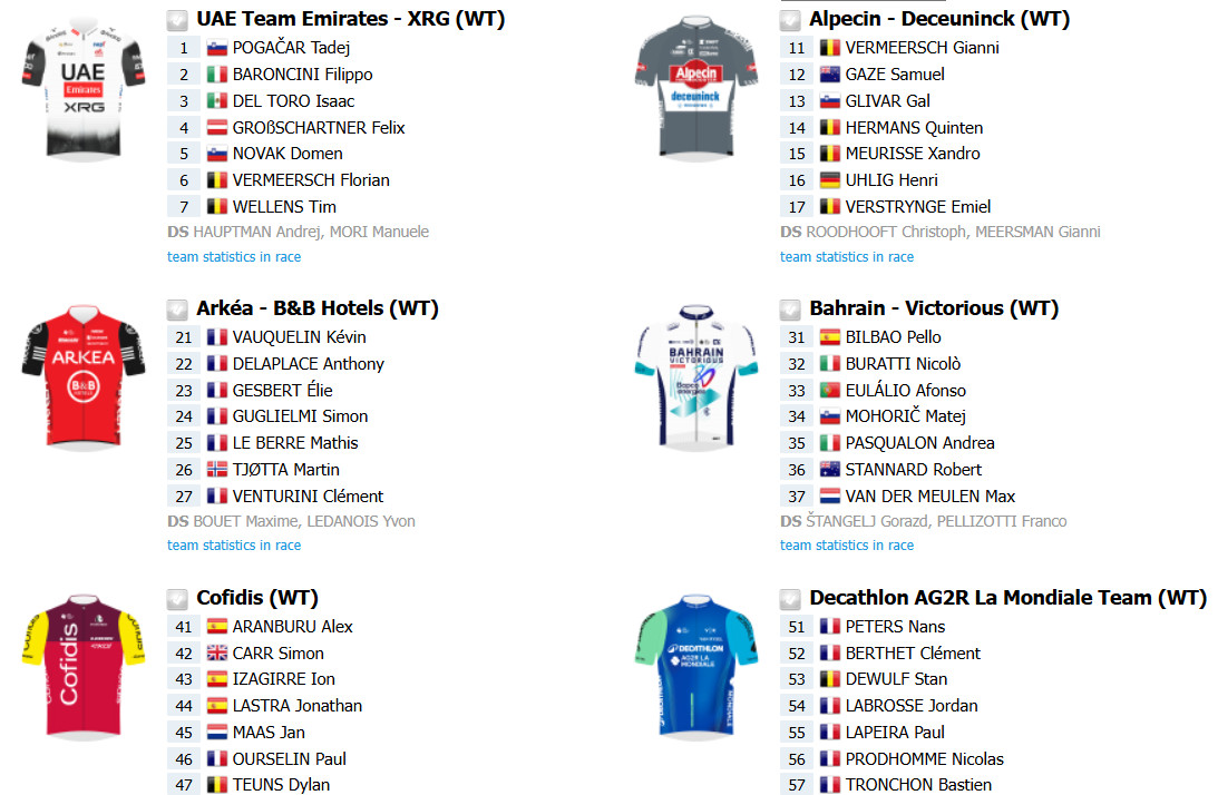 girodociclismo.com.br strade bianche 2025 com tadej pogacar tom pidcock e grandes nomes confira o start list provisorio image