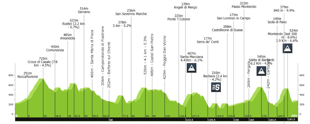 girodociclismo.com.br tirreno adriatico 2025 uma edicao com lista de largada impressionante image 10