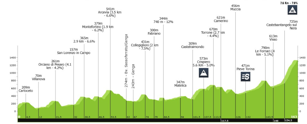 girodociclismo.com.br tirreno adriatico 2025 uma edicao com lista de largada impressionante image 12