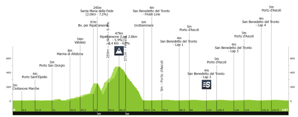 girodociclismo.com.br tirreno adriatico 2025 uma edicao com lista de largada impressionante image 14