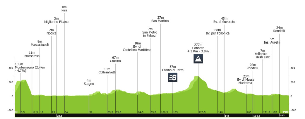 girodociclismo.com.br tirreno adriatico 2025 uma edicao com lista de largada impressionante image 4