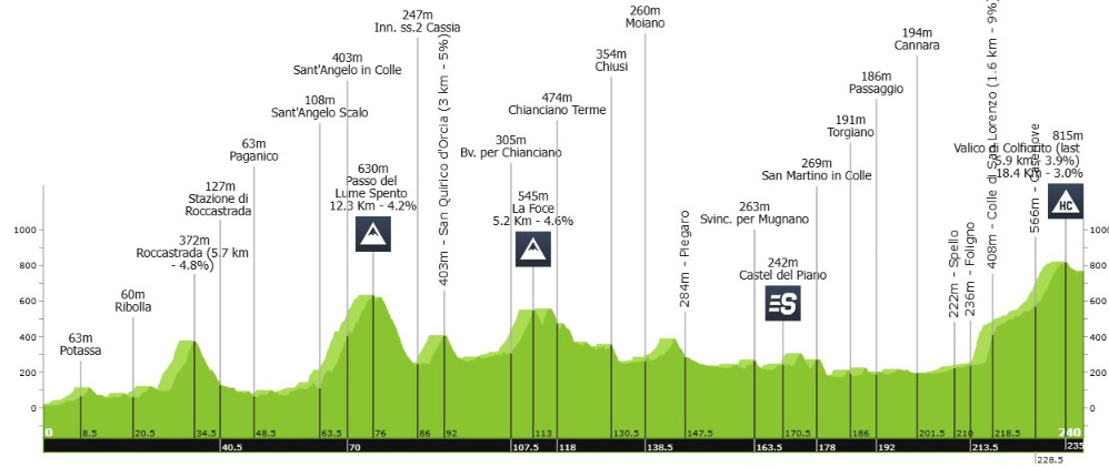 girodociclismo.com.br tirreno adriatico 2025 uma edicao com lista de largada impressionante image 6