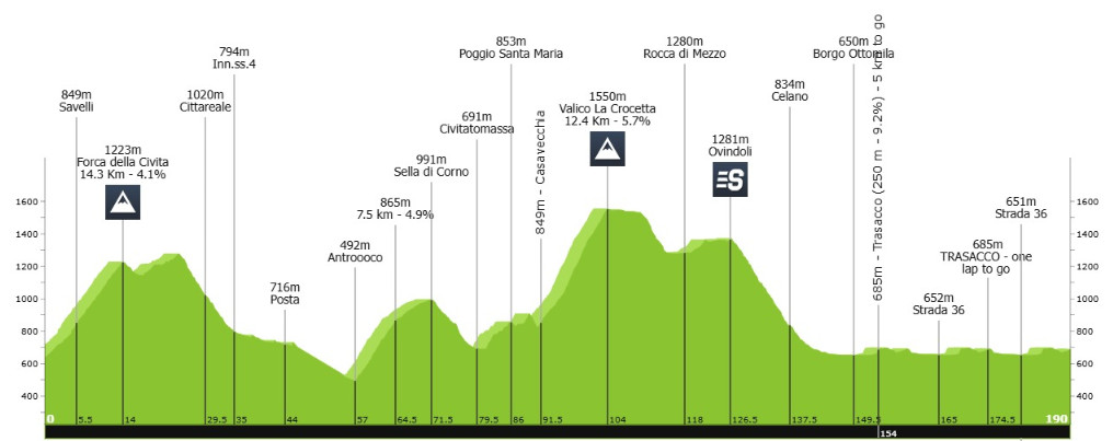 girodociclismo.com.br tirreno adriatico 2025 uma edicao com lista de largada impressionante image 8