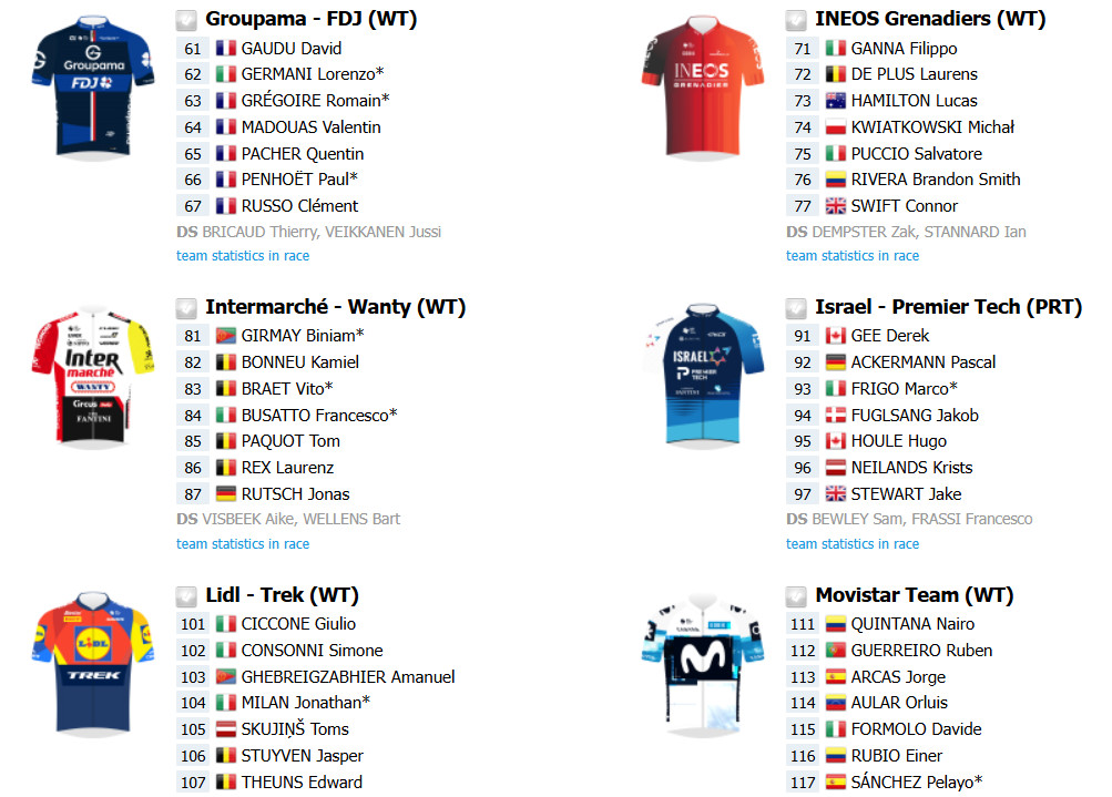 girodociclismo.com.br tirreno adriatico com juan ayuso tom pidock e grandes nomes na segunda confira o start list e todas as etapas image 3