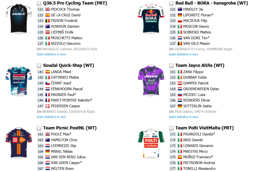 girodociclismo.com.br tirreno adriatico com juan ayuso tom pidock e grandes nomes na segunda confira o start list e todas as etapas image 5