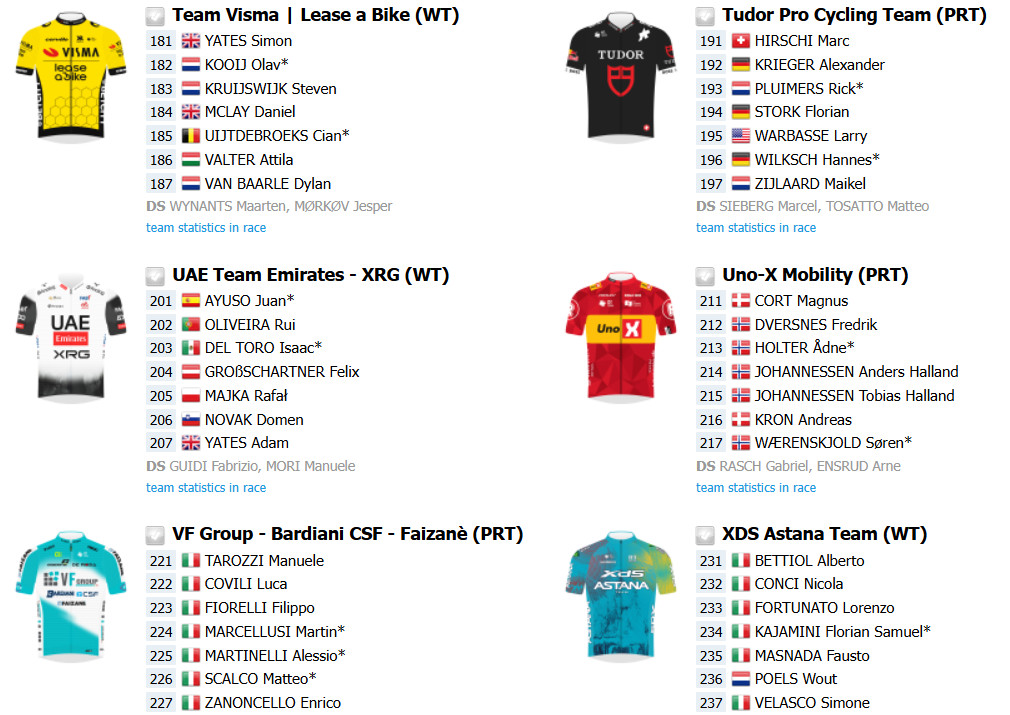 girodociclismo.com.br tirreno adriatico com juan ayuso tom pidock e grandes nomes na segunda confira o start list e todas as etapas image 7