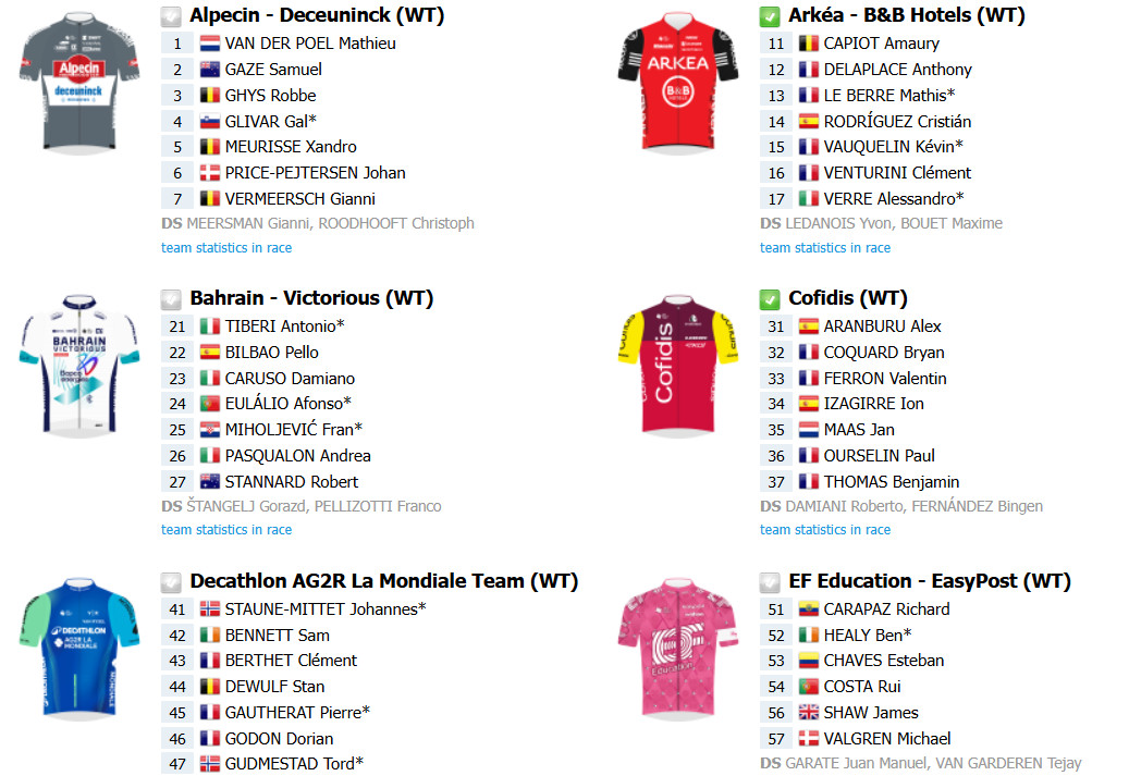 girodociclismo.com.br tirreno adriatico com juan ayuso tom pidock e grandes nomes na segunda confira o start list e todas as etapas image