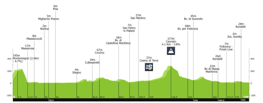 girodociclismo.com.br tirreno adriatico image