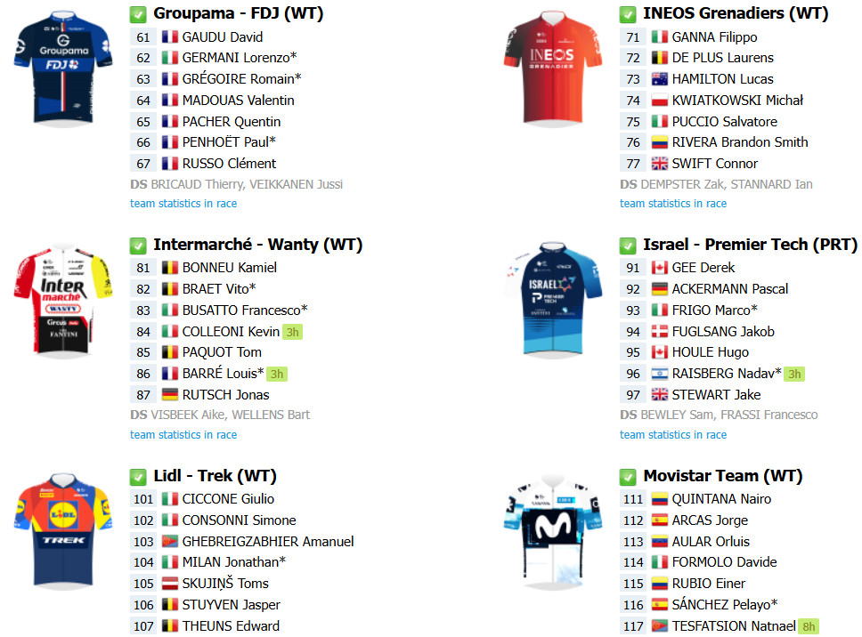 girodociclismo.com.br tirreno adriatico onde assistir ao vivo juan ayuso e tom pidock nesta segunda confira o start list final com a numeracao dos ciclistas image 3