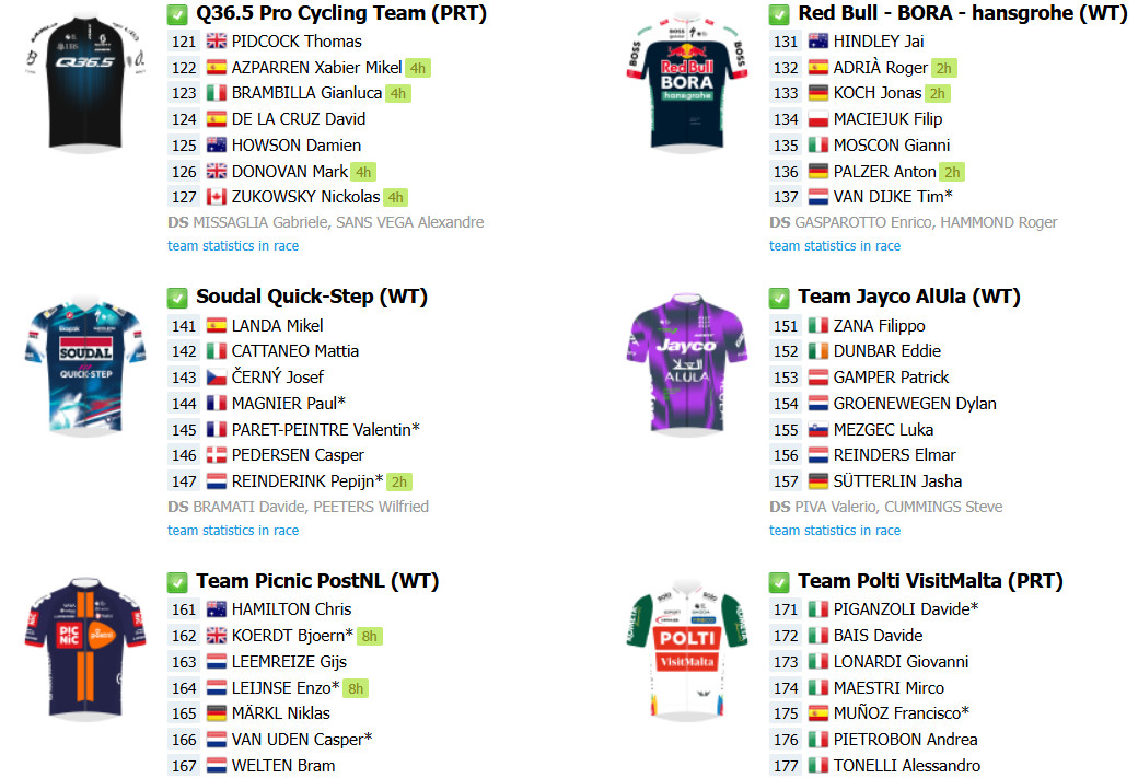 girodociclismo.com.br tirreno adriatico onde assistir ao vivo juan ayuso e tom pidock nesta segunda confira o start list final com a numeracao dos ciclistas image 5