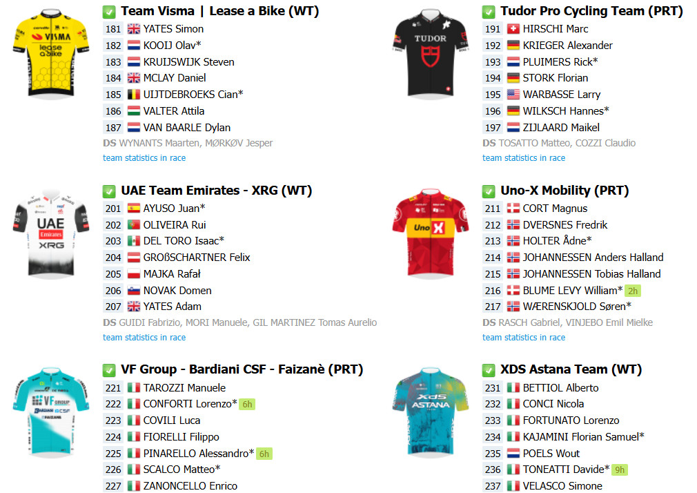 girodociclismo.com.br tirreno adriatico onde assistir ao vivo juan ayuso e tom pidock nesta segunda confira o start list final com a numeracao dos ciclistas image 7