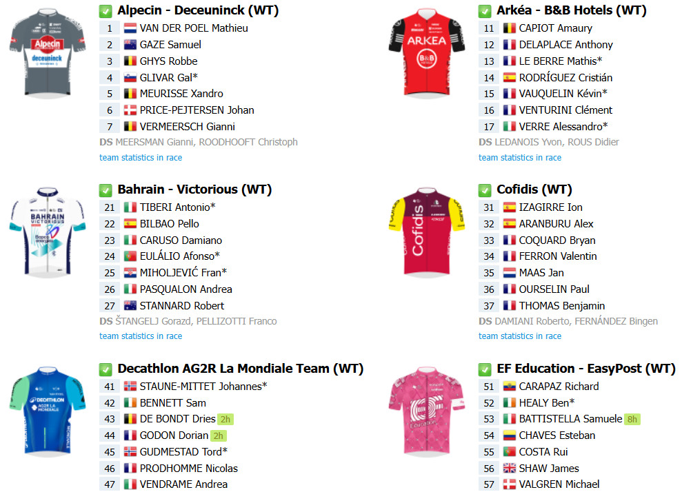 girodociclismo.com.br tirreno adriatico onde assistir ao vivo juan ayuso e tom pidock nesta segunda confira o start list final com a numeracao dos ciclistas image