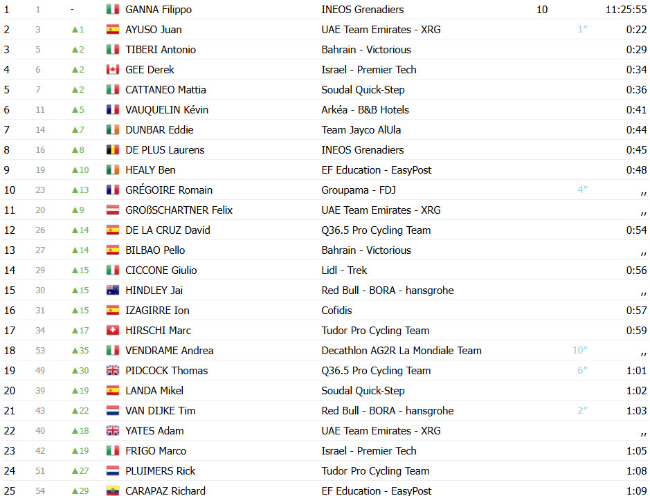 girodociclismo.com.br tirreno adriatico resultados da 3a etapa andrea vendrame vence em valico di colfiorito assista a chegada image 4