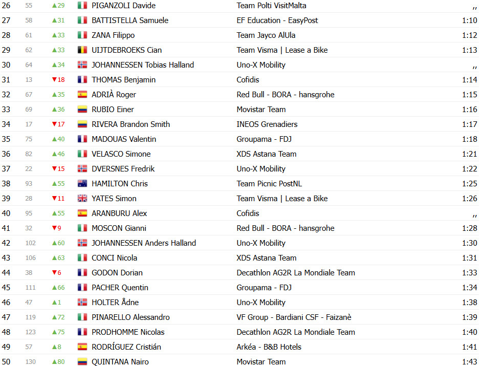 girodociclismo.com.br tirreno adriatico resultados da 3a etapa andrea vendrame vence em valico di colfiorito assista a chegada image 6