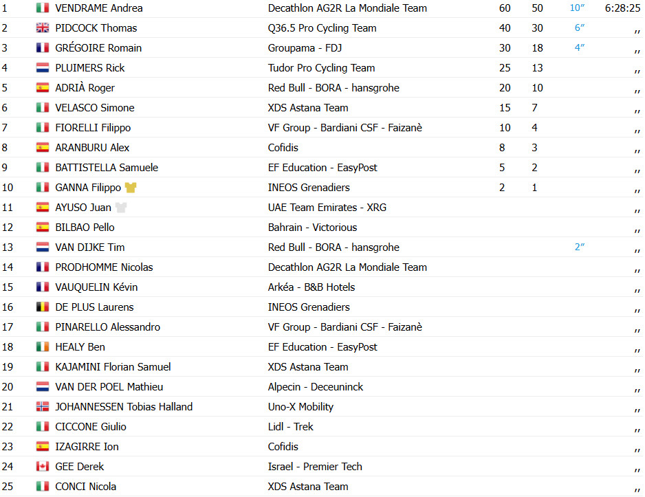 girodociclismo.com.br tirreno adriatico resultados da 3a etapa andrea vendrame vence em valico di colfiorito assista a chegada image