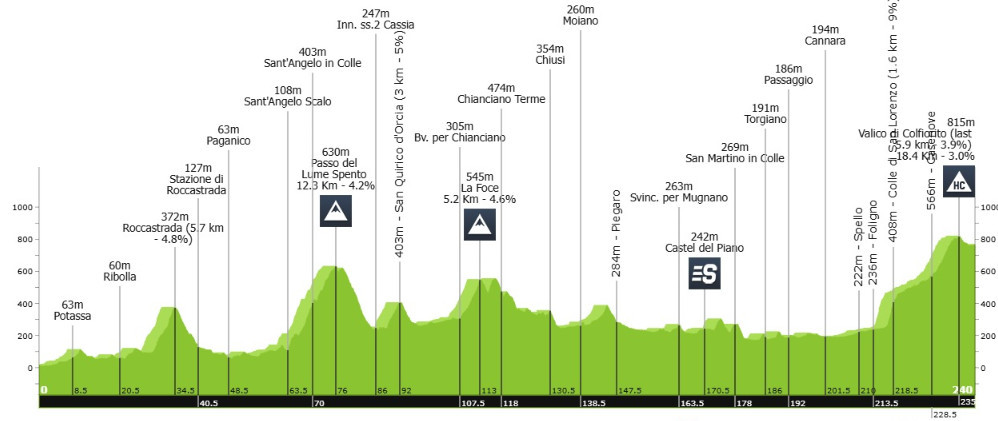 girodociclismo.com.br tirreno adriatico resultados da 3a etapa image