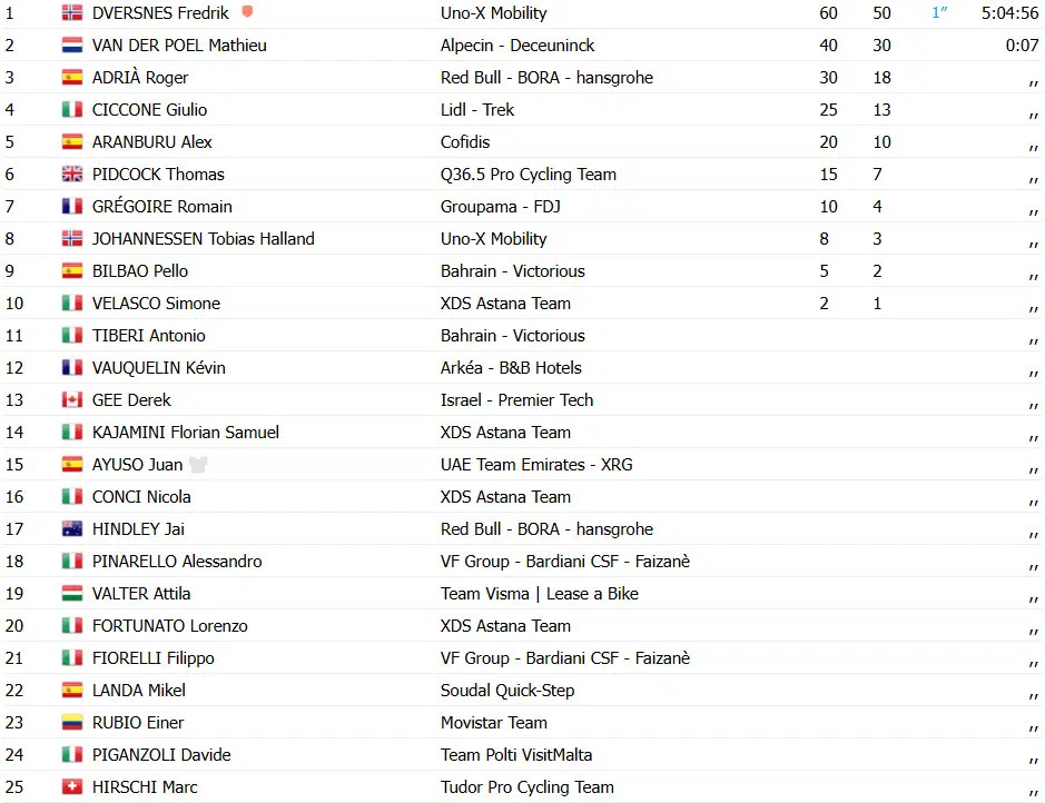 girodociclismo.com.br tirreno adriatico resultados da 5a etapa image 2