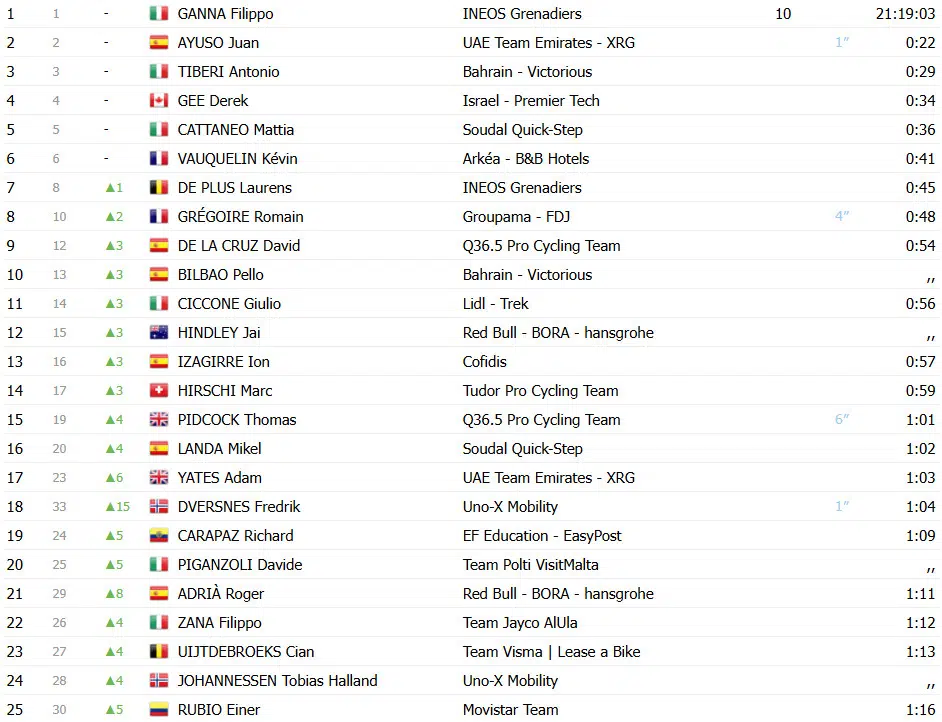 girodociclismo.com.br tirreno adriatico resultados da 5a etapa image 5