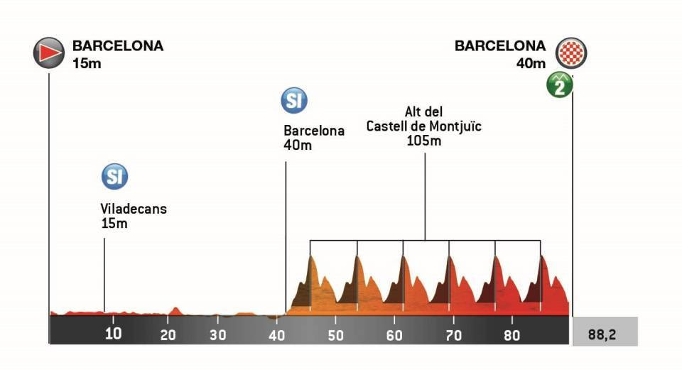 girodociclismo.com.br volta a catalunya anuncia grande encurtamento da etapa decisiva motivo inusitado provocou a mudanca image 4