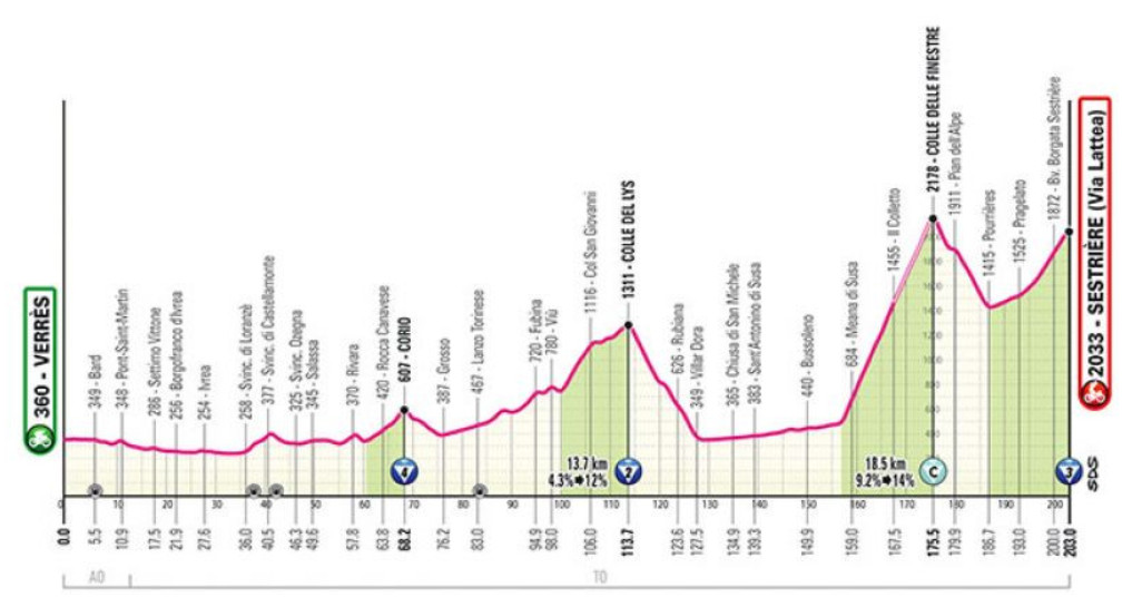 girodociclismo.com.br etapa rainha do giro ditalia ameacada forte nevasca impede passagem em iconica montanha image 6